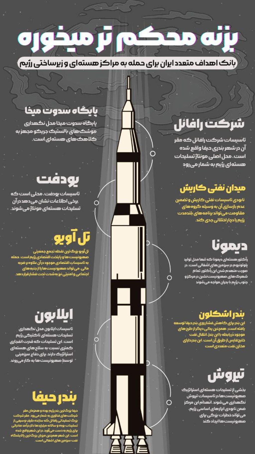 Iran targets in Israel graphic