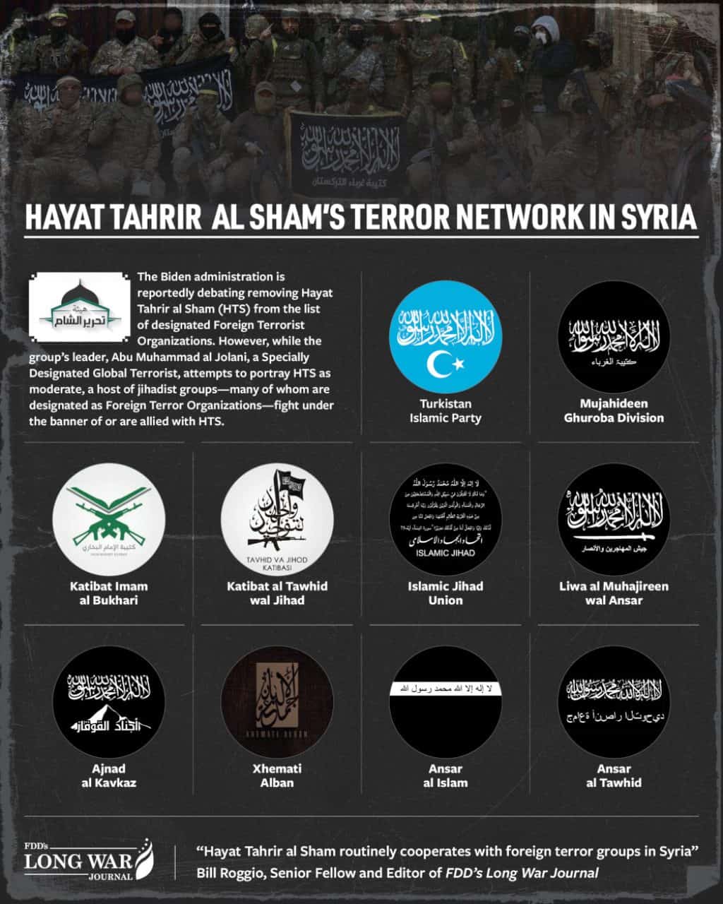 Hayat Tahrir al Sham-Terror Network in Syria