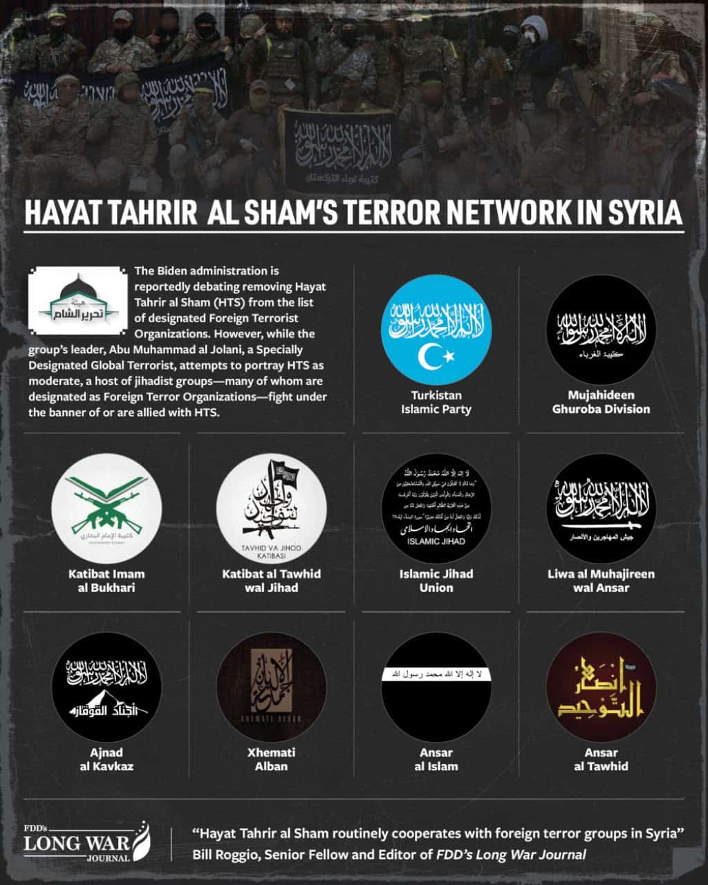 Hayat Tahrir al Sham-terror network in Syria